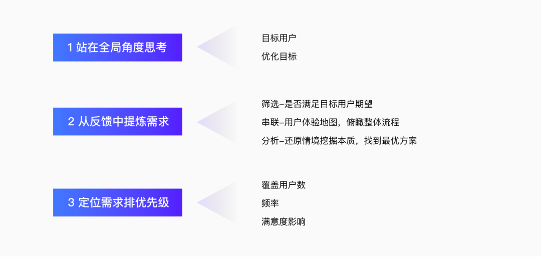 一站式文案创作与优化平台：全面解决写作需求、提升内容质量与搜索引擎排名