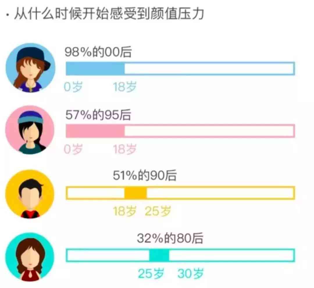 更美ai颜值报告怎么那么慢