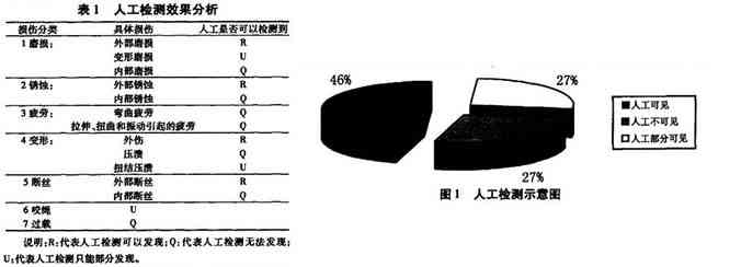 人工报告是什么意思：详解人工报告与人工检测的含义