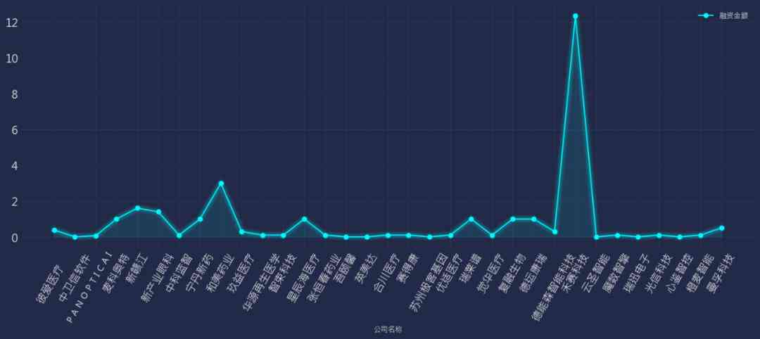 ai替代人工报告