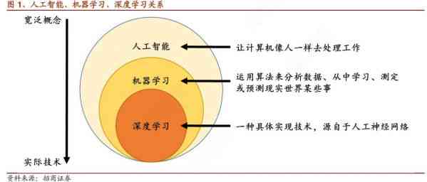 人工智能剧本深度解析：涵剧情评估、角色分析及创作优化指南