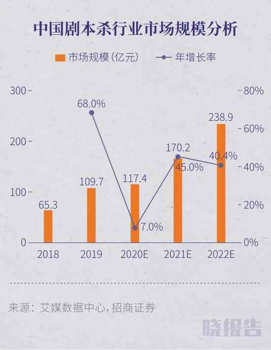 剧本杀作者平台：寻找作者、写作工具及收入情况解析