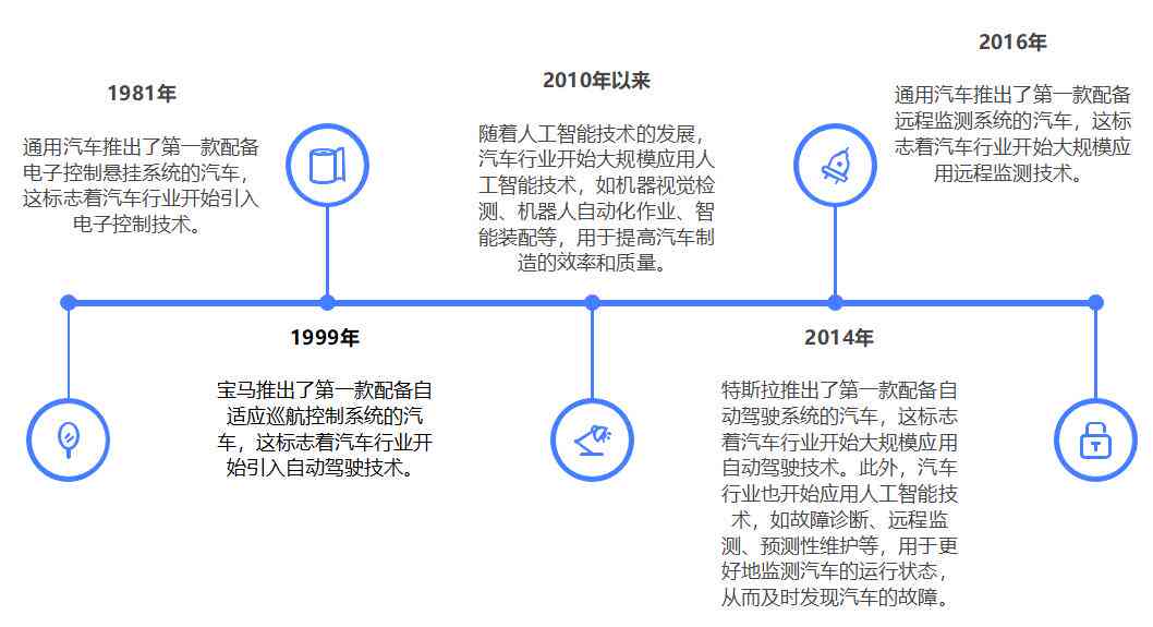 全方位AI汽车设计竞品深度分析：技术演进、用户体验与市场前景综合报告