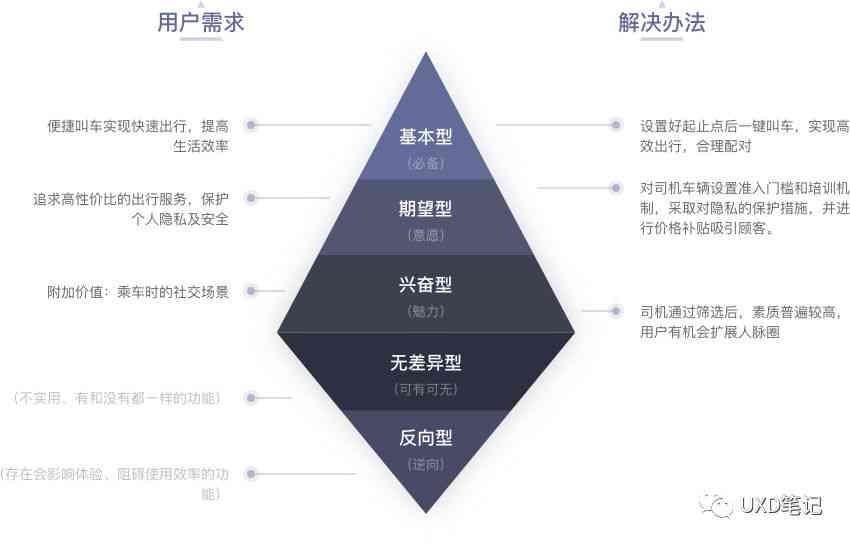 全方位AI汽车设计竞品深度分析：技术演进、用户体验与市场前景综合报告