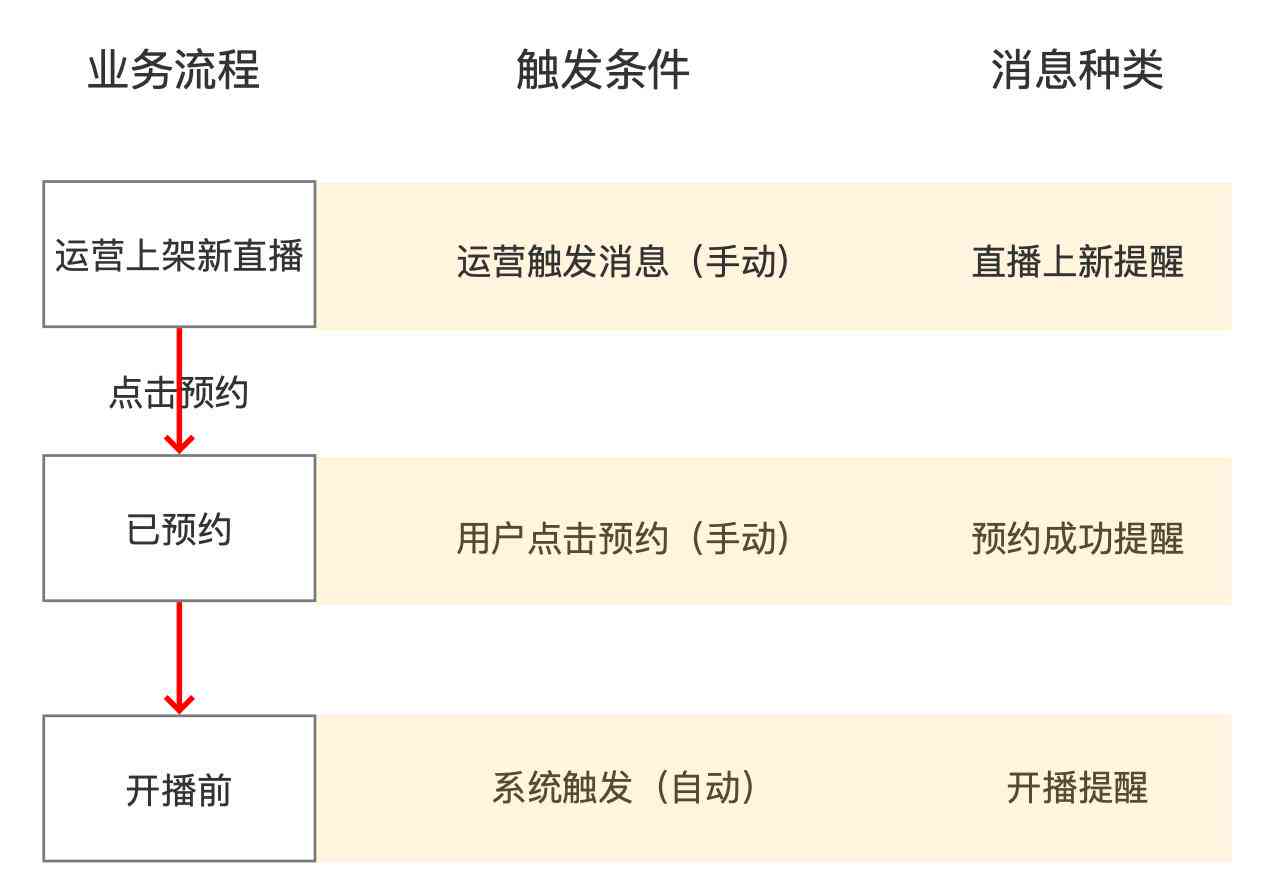 头条号推送机制：设置方法、功能特点与推荐机制详解