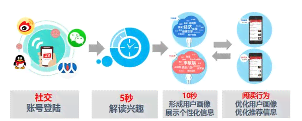 头条号推送机制：设置方法、功能特点与推荐机制详解