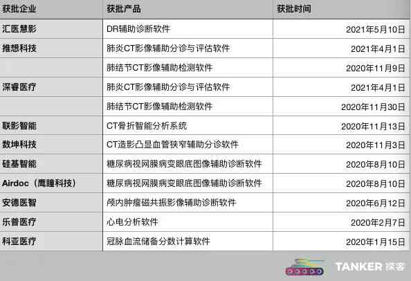 全面盘点：AI四维照片转宝宝照片软件及文案生成工具一览