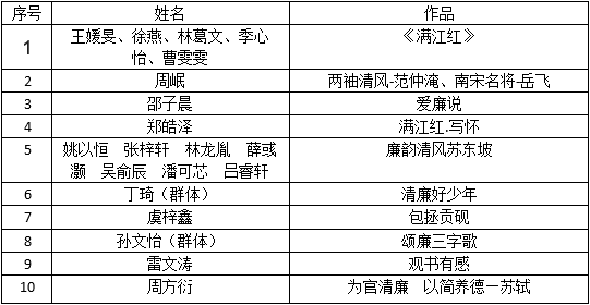 抖音电脑制作诗词朗诵及表格教程