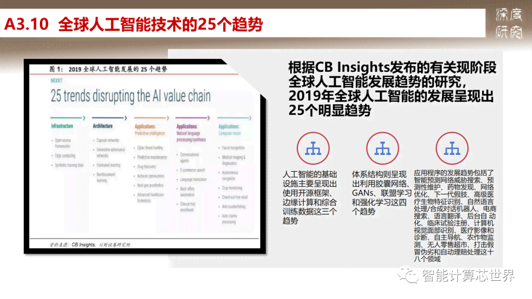 中美人工智能全面对比分析：技术、应用、政策及未来展望研究报告