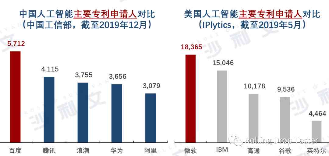 《中美AI全面研究报告：撰写范例与深度解析》