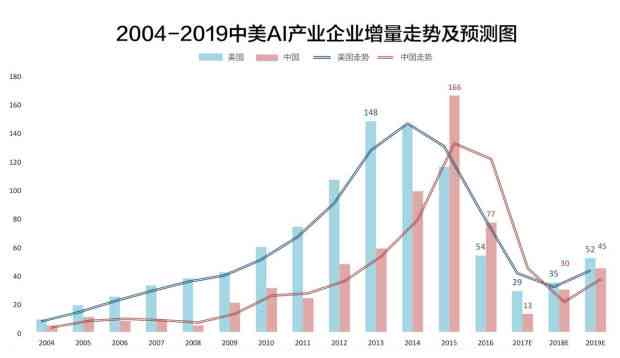 中美人工智能综合实力与未来发展前景深度对比分析