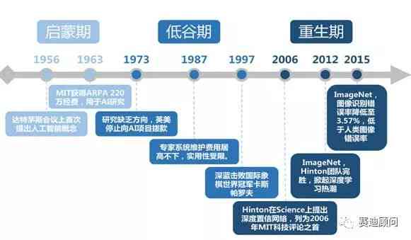 中美人工智能综合实力与未来发展前景深度对比分析