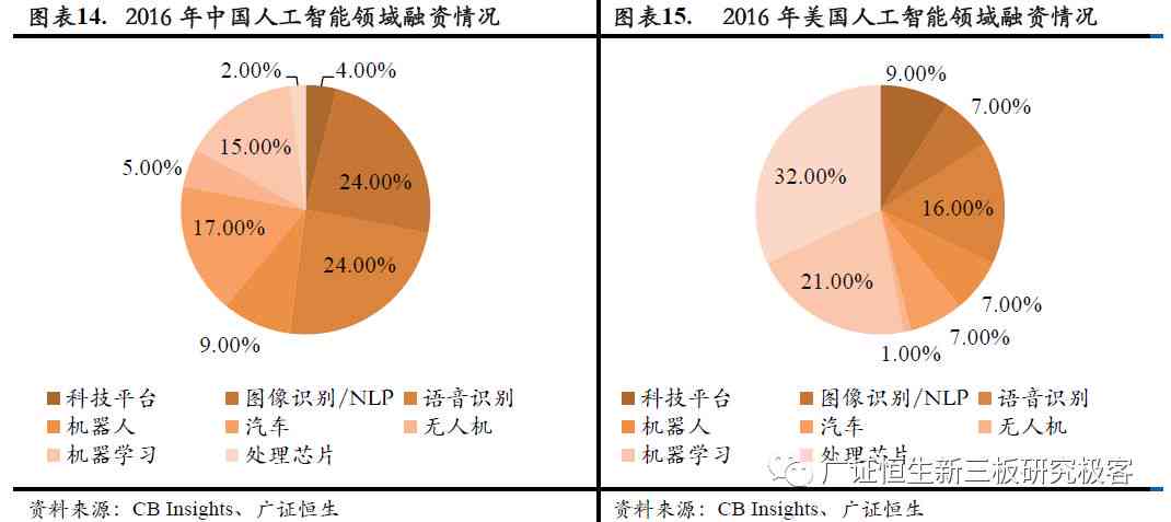 中美人工智能综合实力与未来发展前景深度对比分析