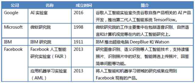 中美ai全面研究报告