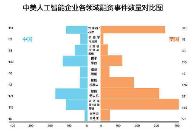 中美ai全面研究报告