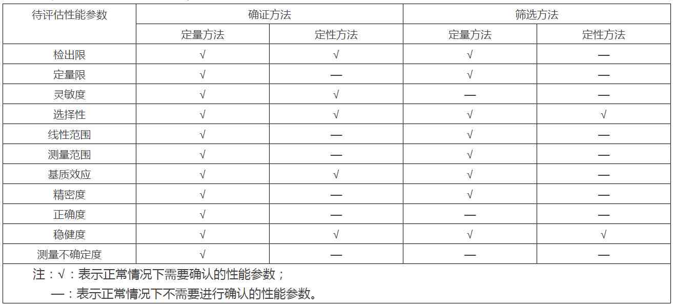 全方位评估AI写作准确性的方法与技巧：检测、分析与实践指南