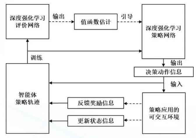 智能写作算法：创作原理与解析及其应用实践