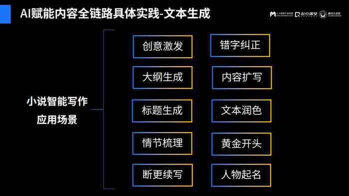 AI智能写作助手：全方位提升写作效率与质量，解决多样化写作需求的应用