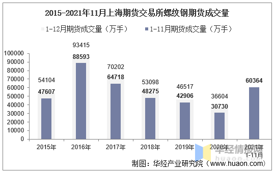 上海期货交易所最新行情：交易数据、成交量与成交金额分析