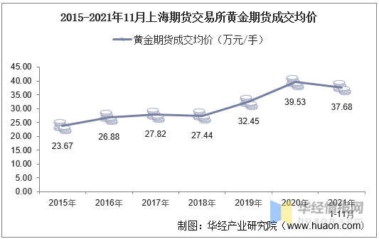 上海期货交易所最新行情：交易数据、成交量与成交金额分析