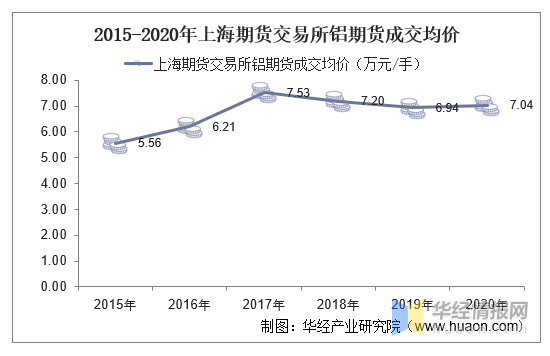 上海期货交易所最新行情：交易数据、成交量与成交金额分析