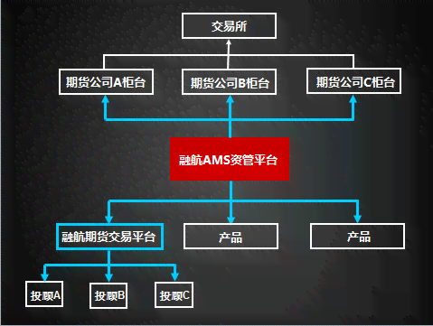 上海期货交易所api：官方安装与接口信息汇总