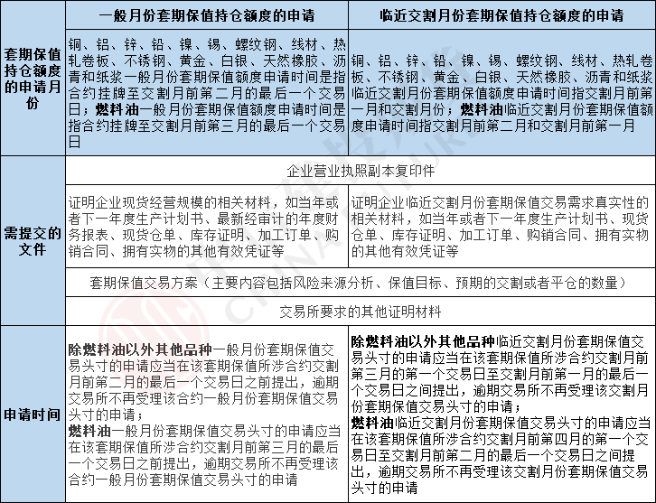 上海期货ai报告