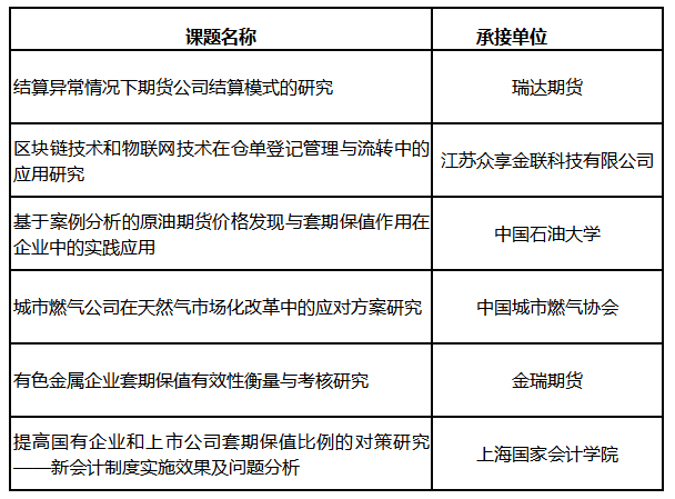 上海期货ai报告