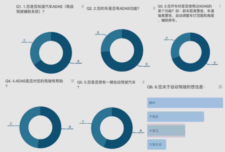 ai调查问卷分析报告：综合SASIS模型与问卷调查结果分析