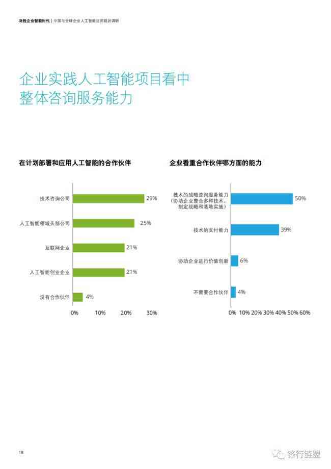 关于人工智能应用的调查问卷分析