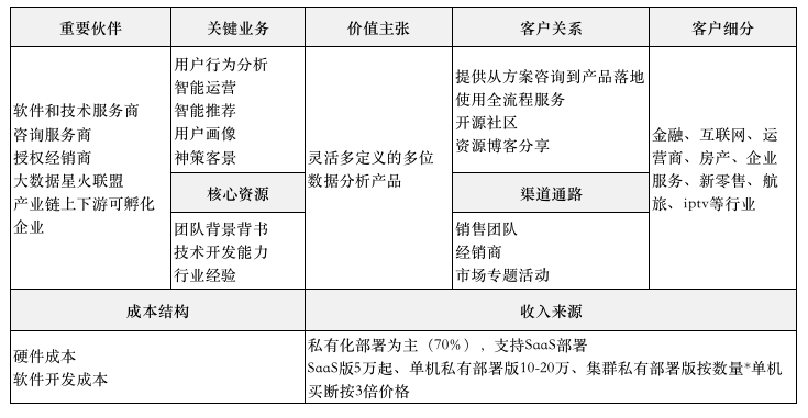 全面解析AISAS模型：深入了解用户行为与问卷调查策略