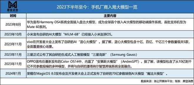 全面解析AISAS模型：深入了解用户行为与问卷调查策略