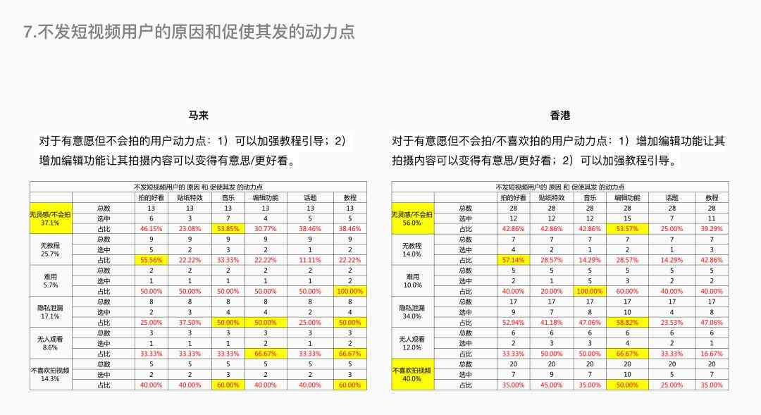 全面解析AISAS模型：深入了解用户行为与问卷调查策略