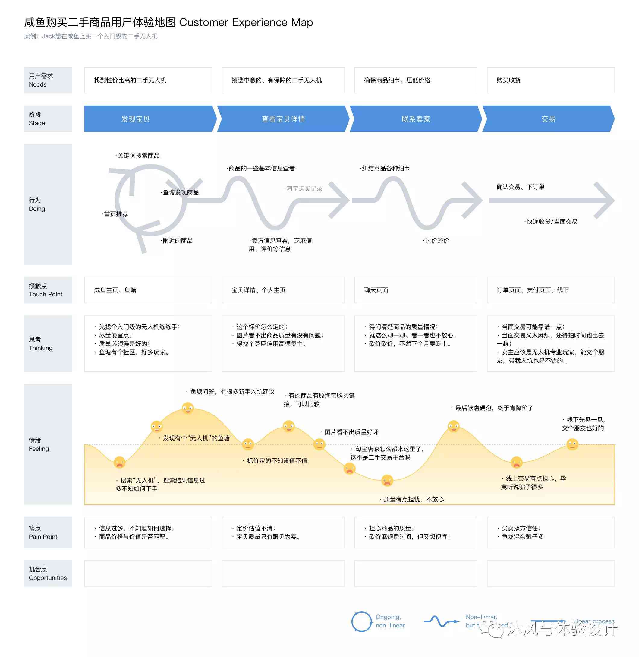 全面解析AISAS模型：深入了解用户行为与问卷调查策略