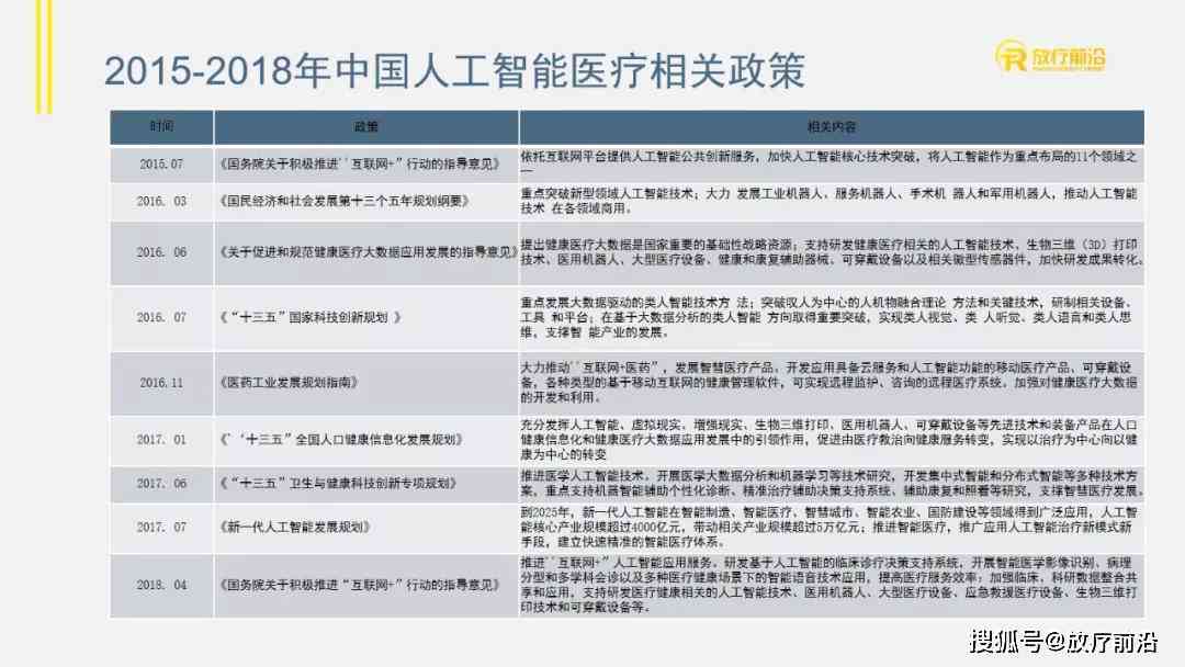 ai调查问卷分析报告