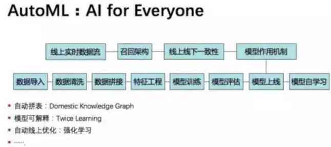 ai智能原创工具：方法、使用指南、获取地点及功能特点