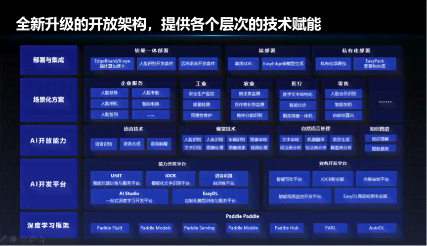 大脑ai开放平台官网-百度大脑ai开放平台官网