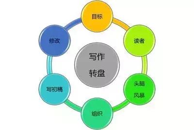 全面攻略：写作技巧与完整步骤解析，解决各类写作难题