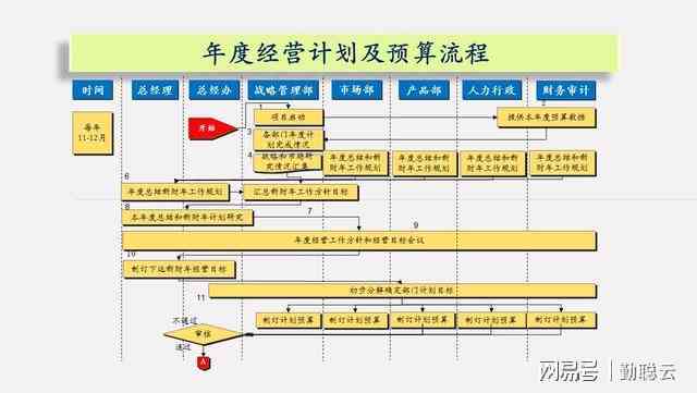 ai面试报告怎么做：制作流程与评分机制详解