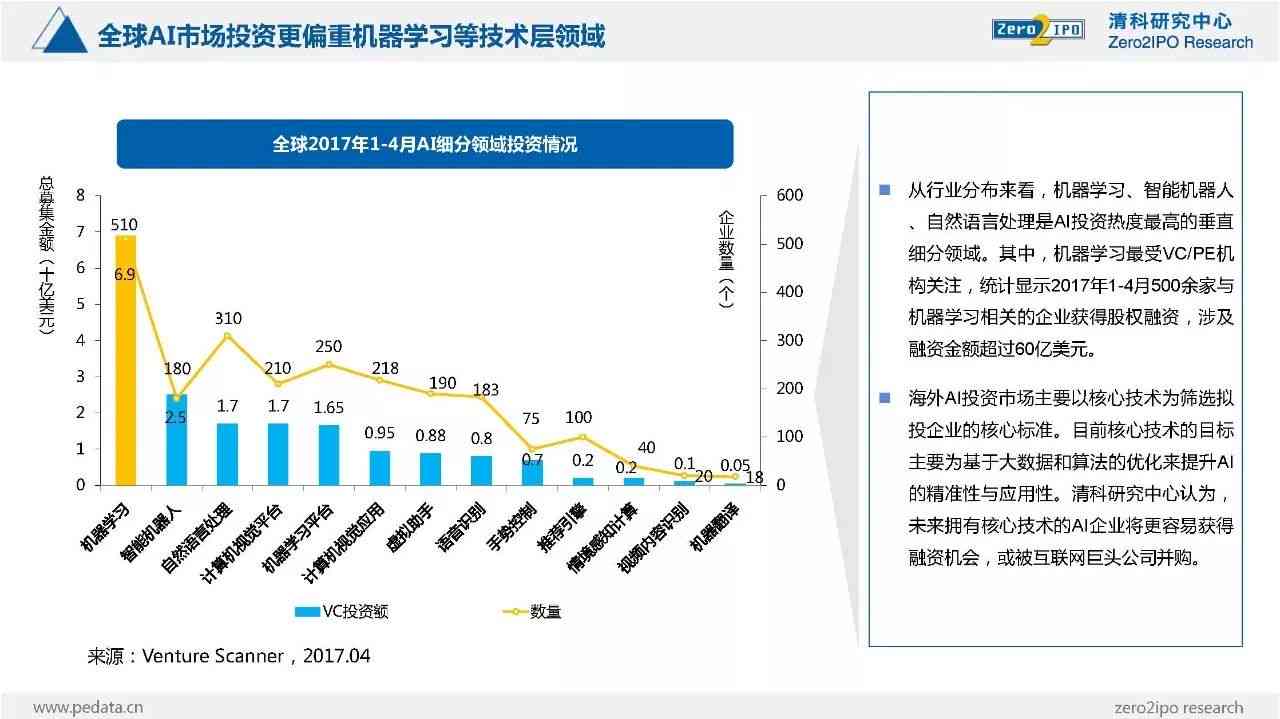 全面解析：国内AI咨询报告权威排名，前十名应用及技术创新盘点