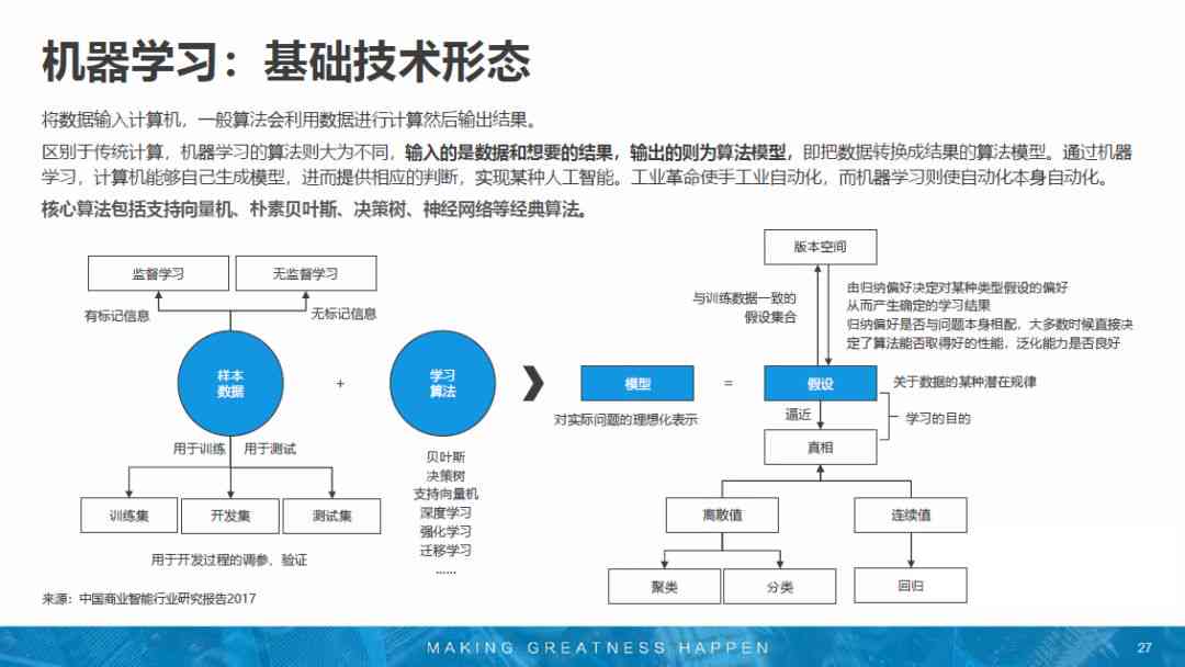 国内AI咨询报告排名：瑞咨询行业前十及之一名解析