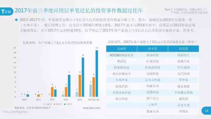 国内ai咨询报告排名