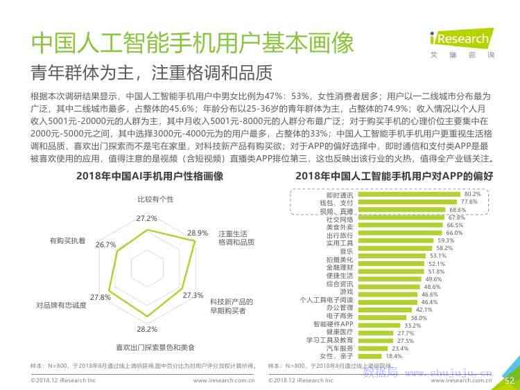 国内ai咨询报告排名