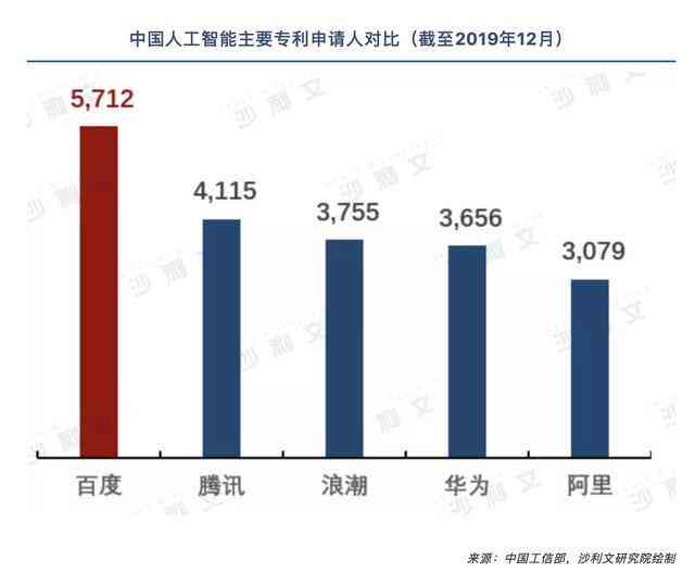 国内ai咨询报告排名