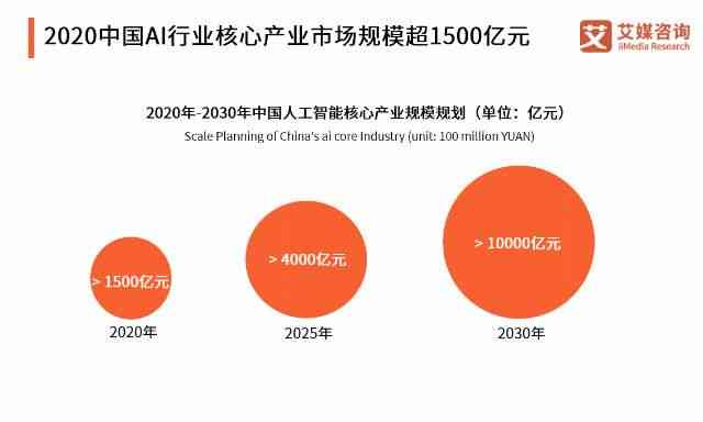 国内ai咨询报告排名