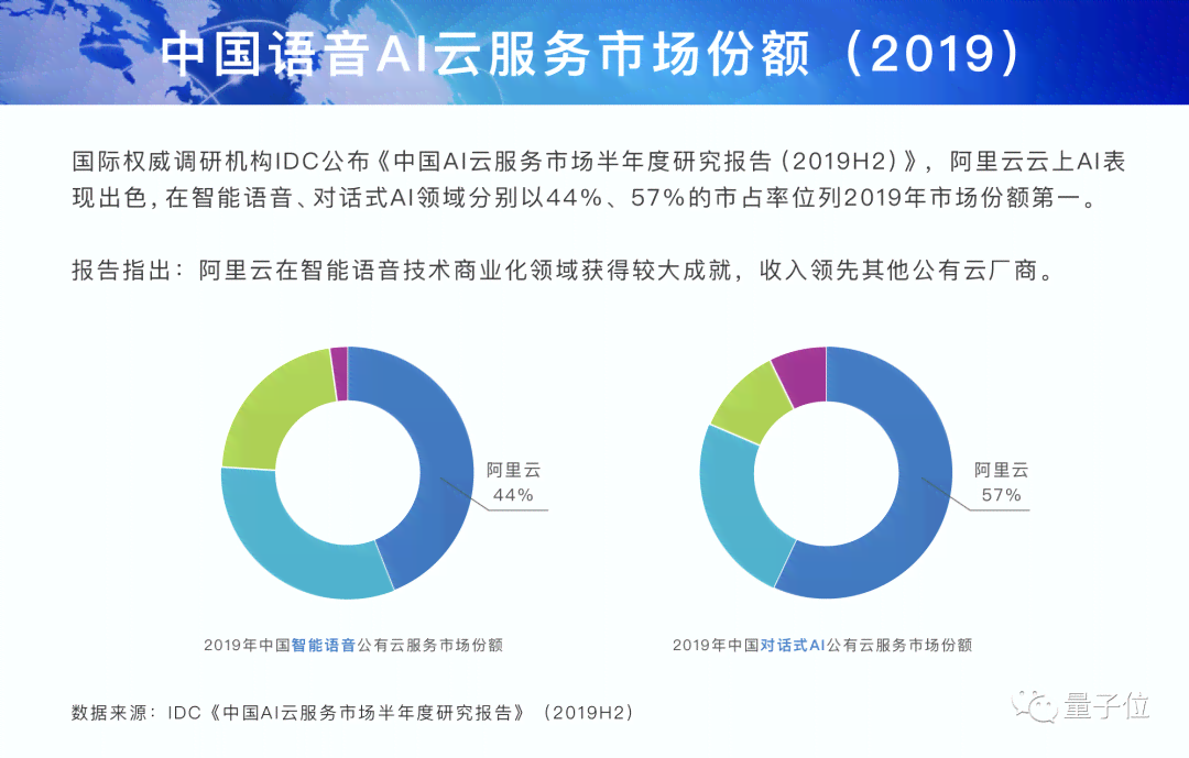 国内ai咨询报告排名