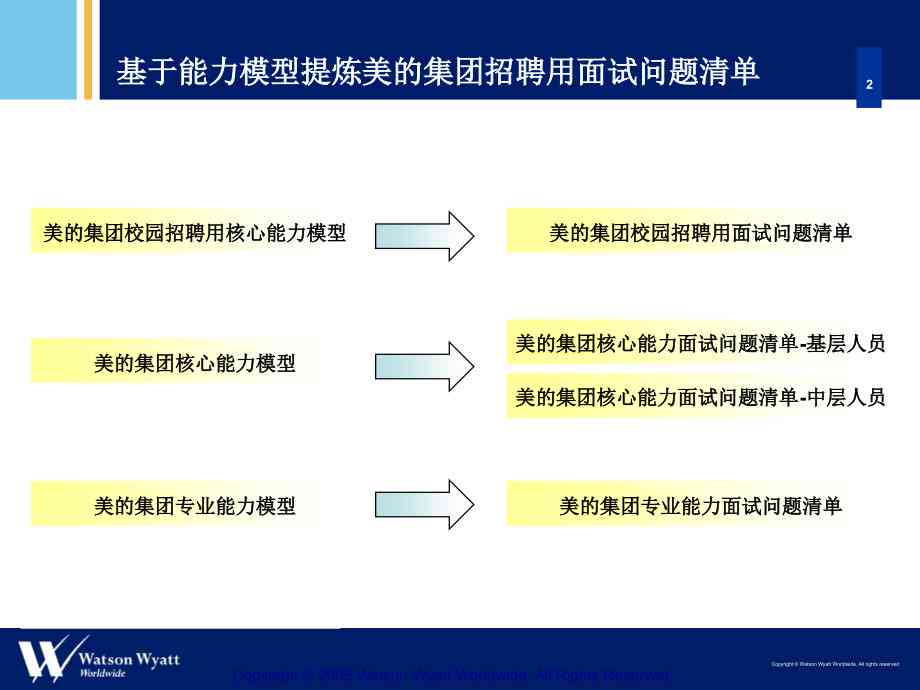 美的集团招聘面试是否要求英语能力