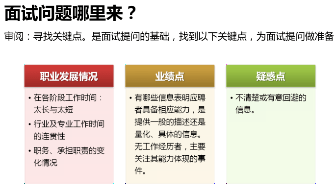 美的集团面试官揭秘：面试流程、技巧与成功策略全解析