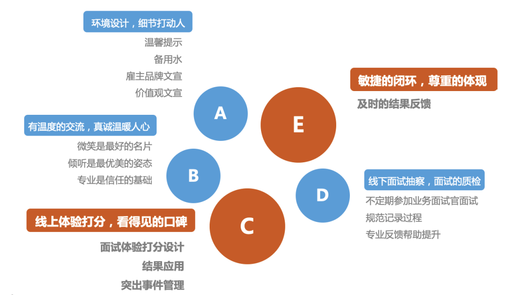 美的集团面试官揭秘：面试流程、技巧与成功策略全解析