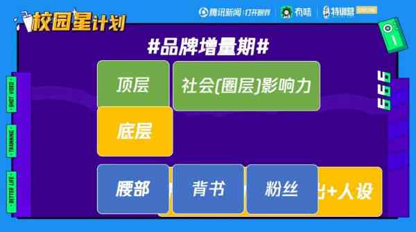 AI内容设计：全方位攻略，涵创作、优化与用户互动技巧